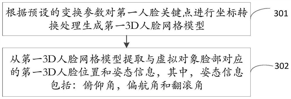 Virtual object image synthesis method and device, electronic equipment and storage medium