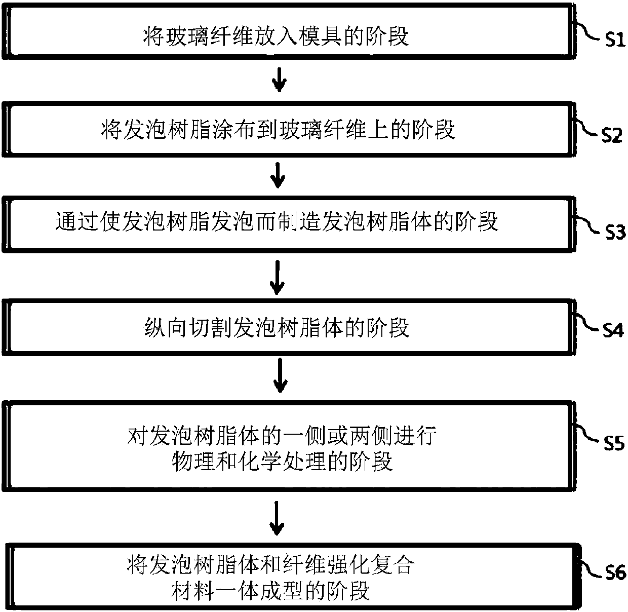 Structure applying the glass fiber-reinforced resin foam and manufacturing method therefor