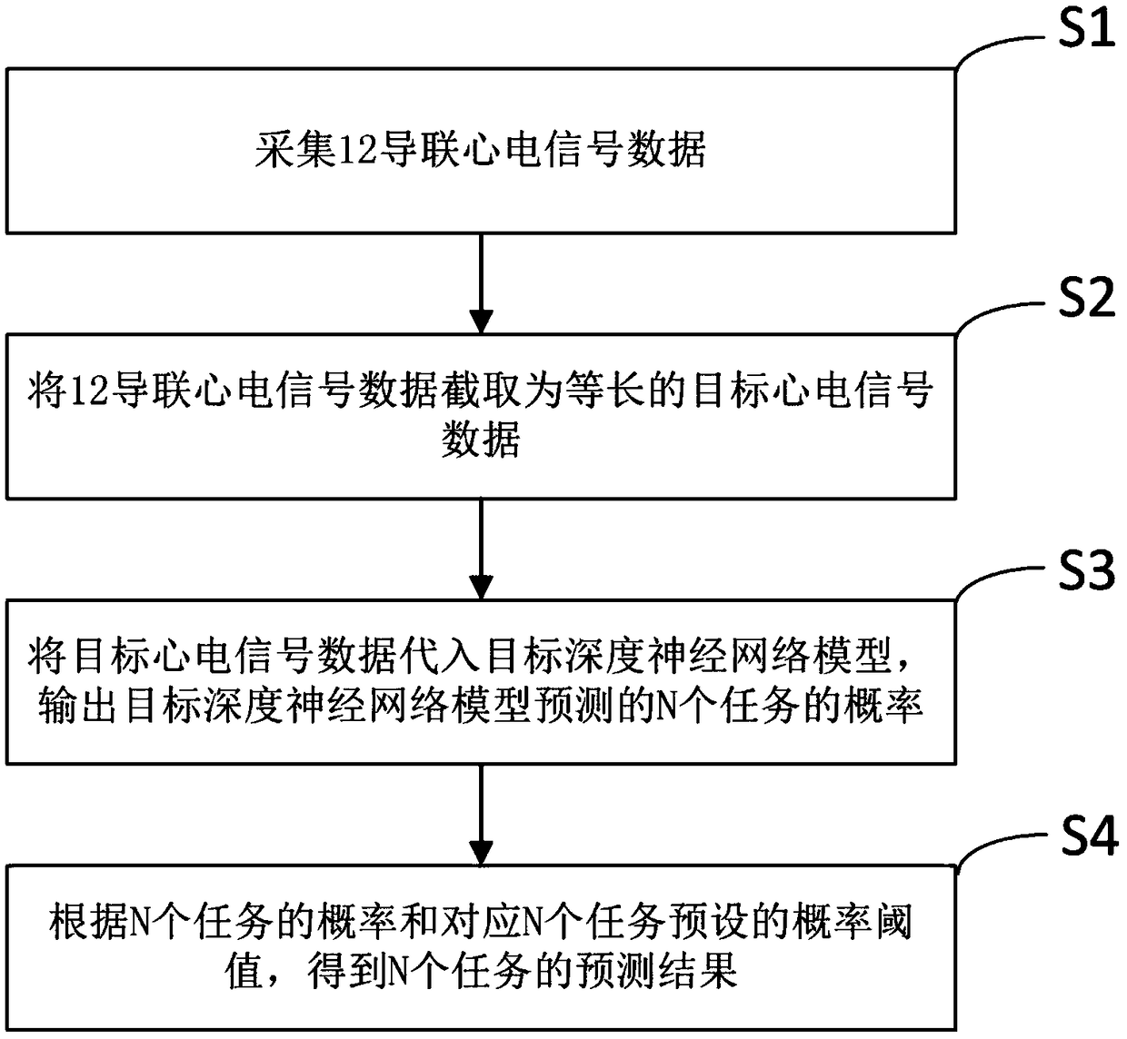 Electrocardiogram multi-disease analysis method based on deep neural network