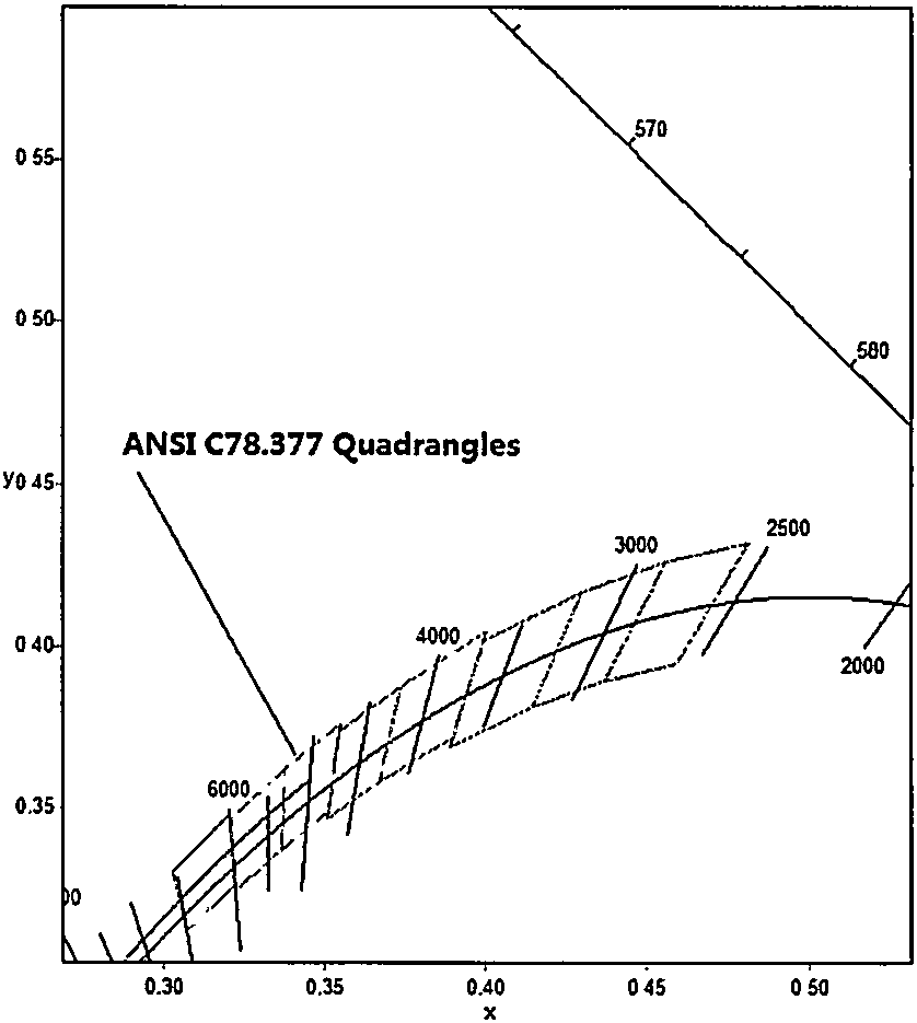 LED light source device and imaging system