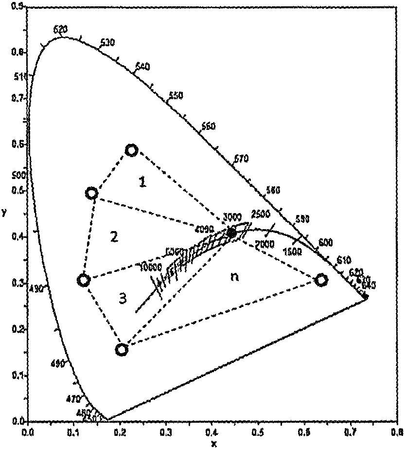 LED light source device and imaging system