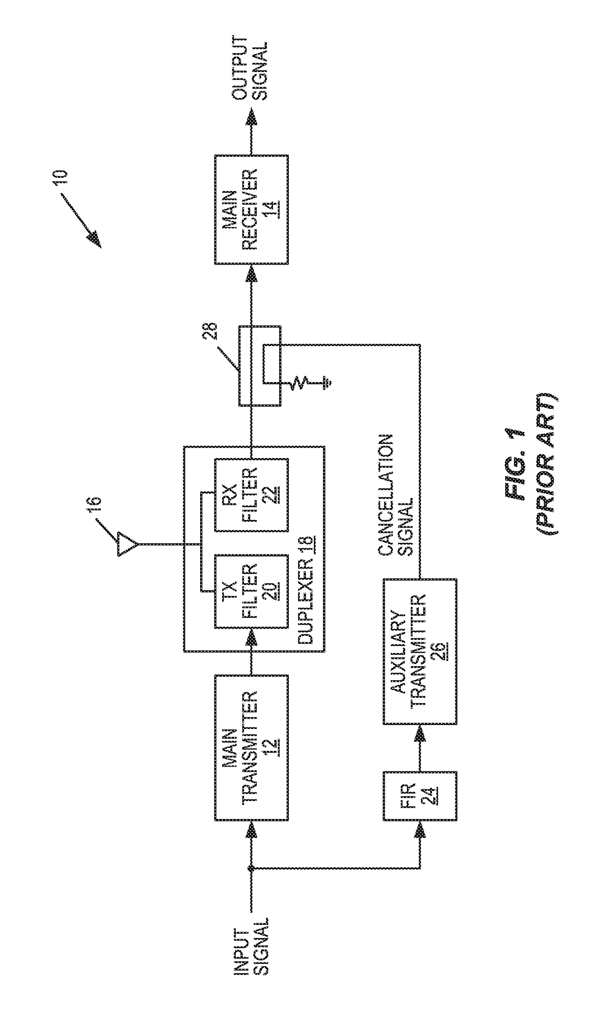 Active cancellation of transmitter leakage in a radio receiver