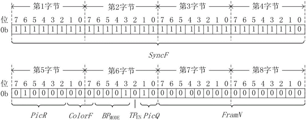 Digital KVM (Keyboard, Video and Mouse) switcher oriented screen video compression method