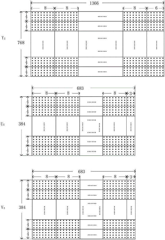 Digital KVM (Keyboard, Video and Mouse) switcher oriented screen video compression method