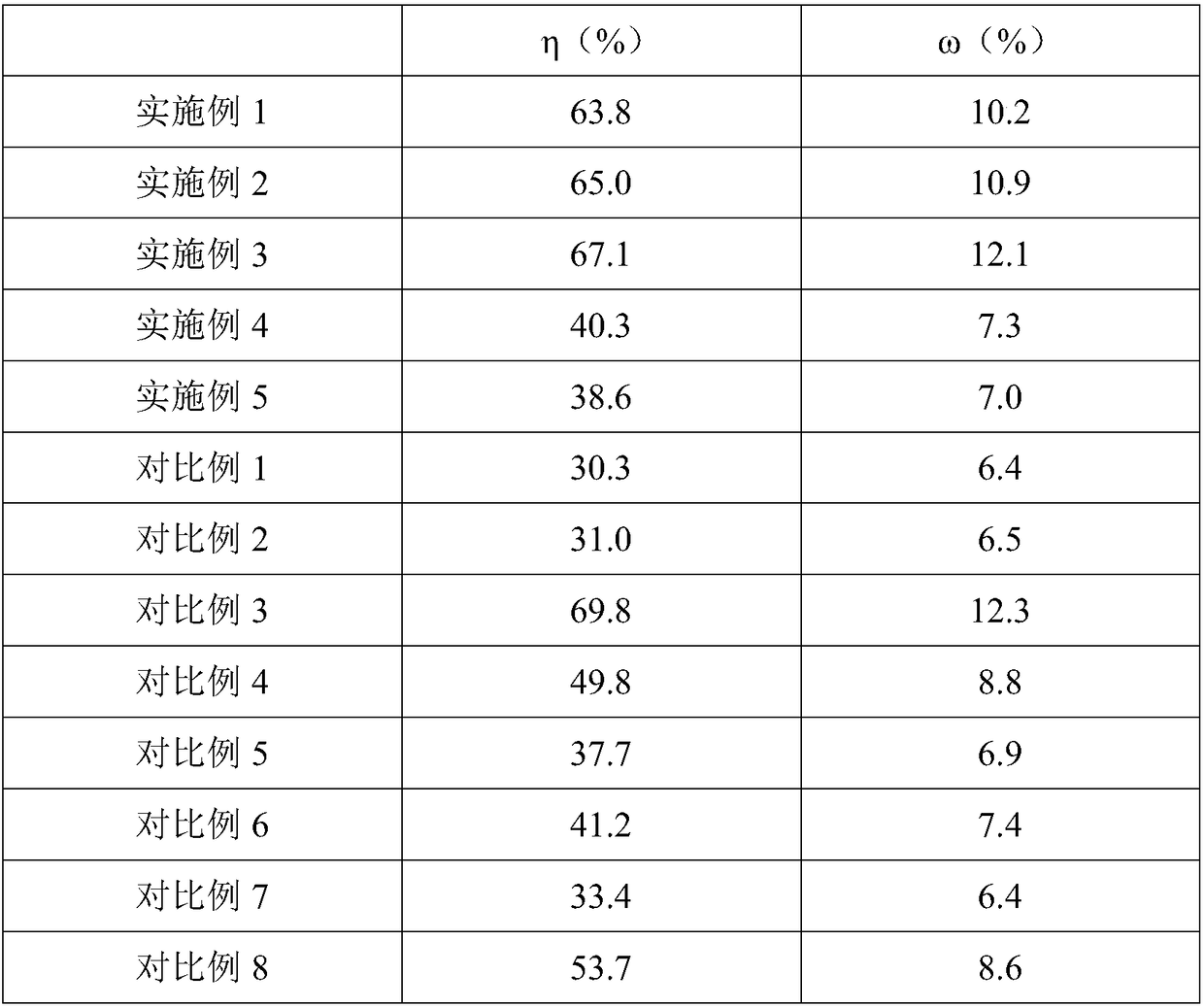 Whitening composition and preparation method thereof