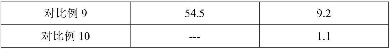 Whitening composition and preparation method thereof