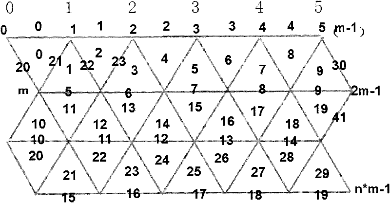 Method for tracking contour line to boundary and fault based on triangular mesh