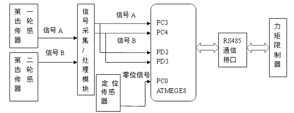 Crane rotating position non-contact type measurement apparatus and crane rotating position non-contact type measurement method