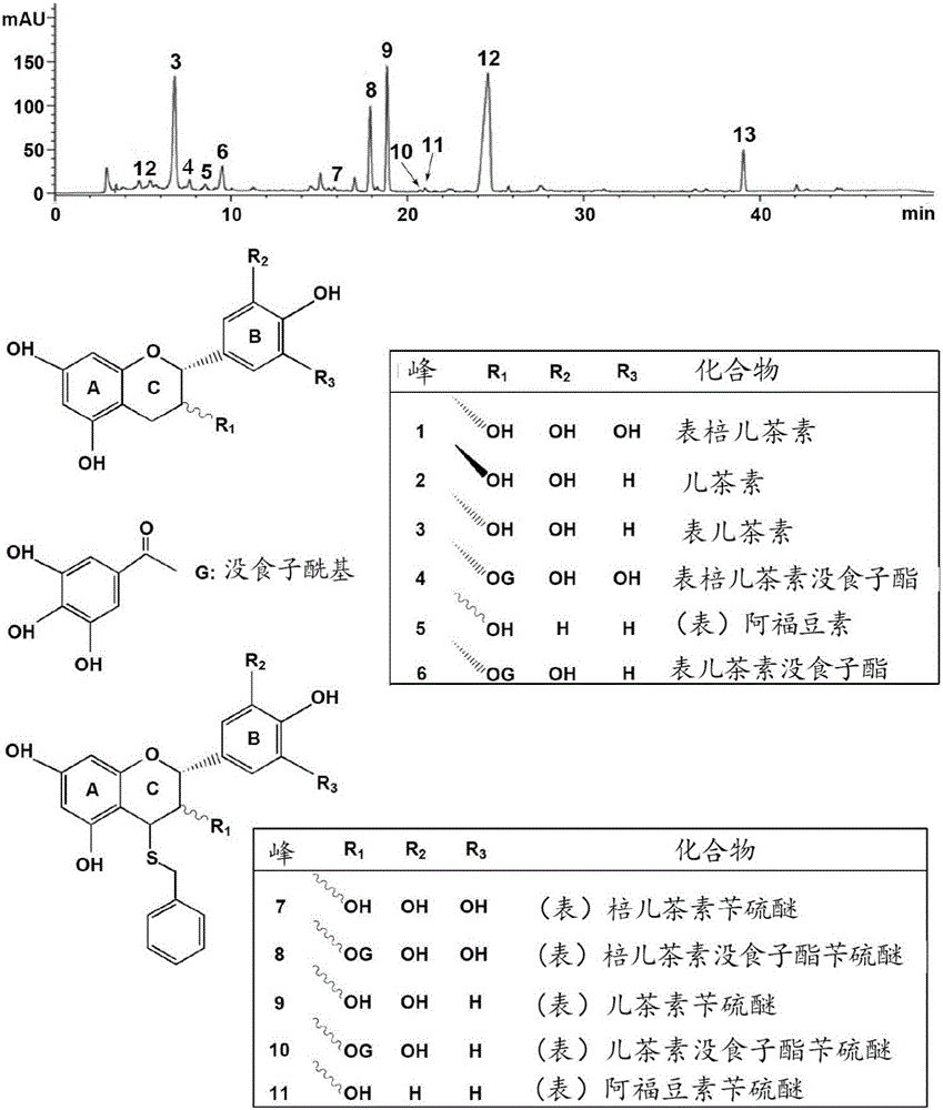 Novel tyrosinase inhibitor