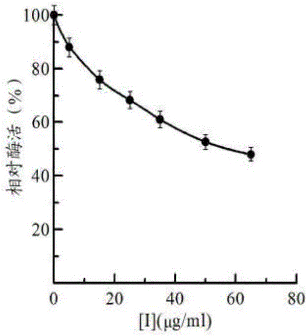 Novel tyrosinase inhibitor