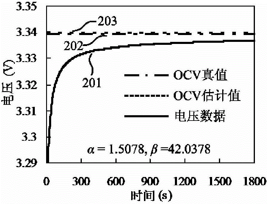 A fast estimation method of open circuit voltage of secondary battery