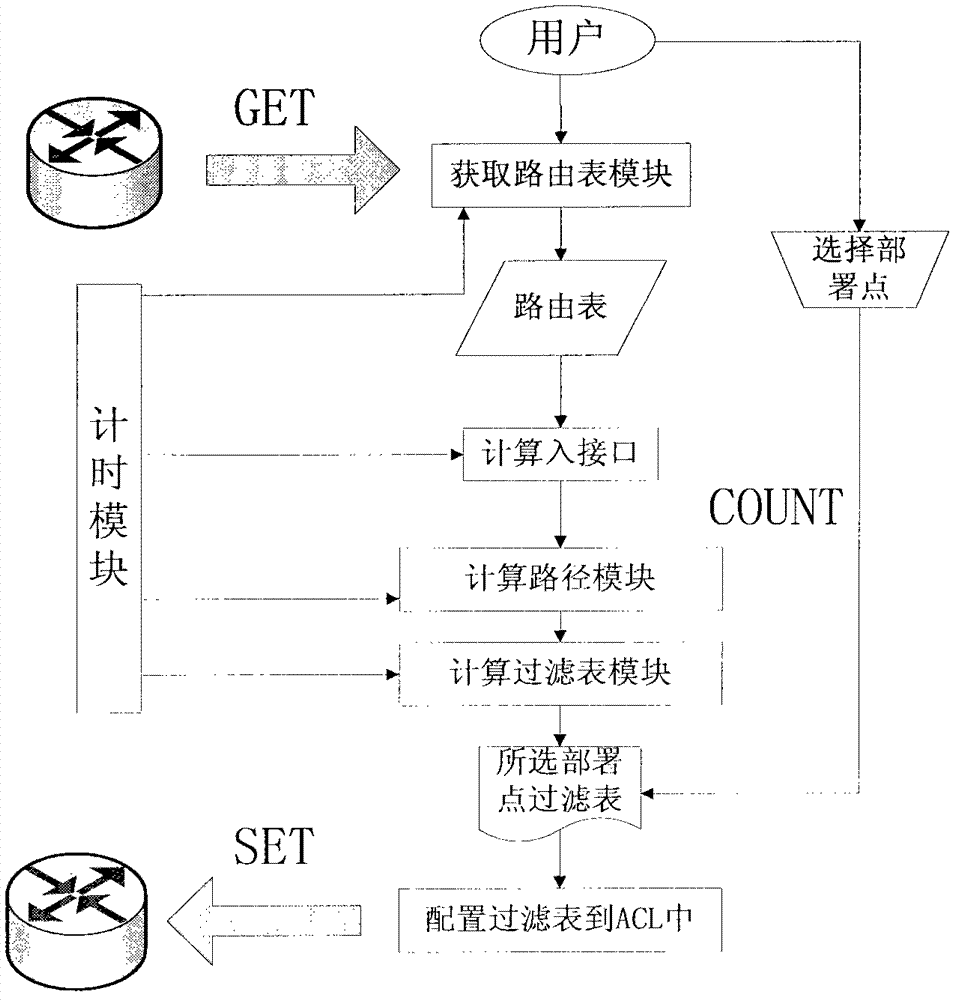 Method for verifying intra-domain Internet protocol (IP) source address