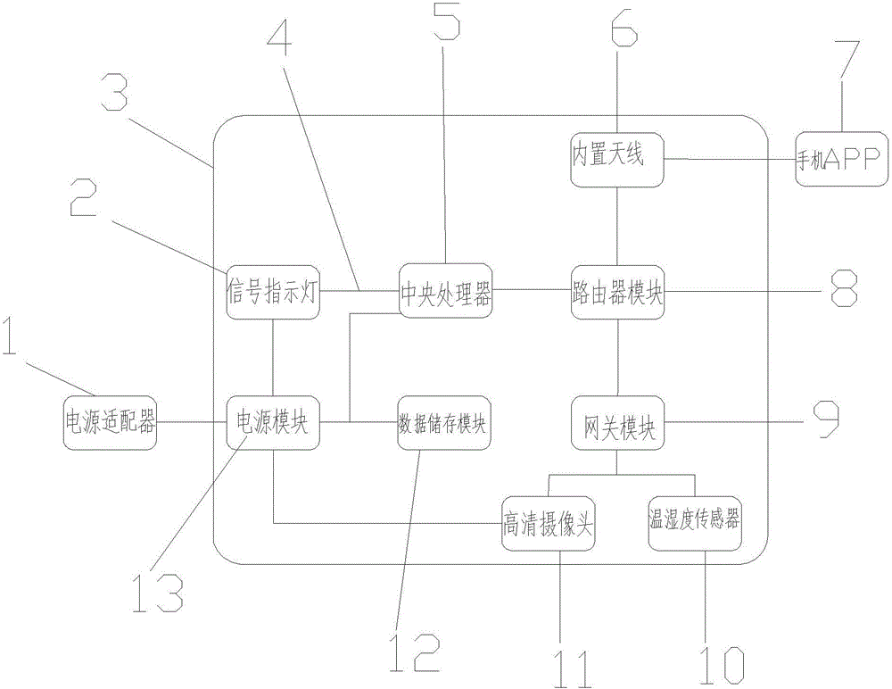 Wireless terminal for smart home