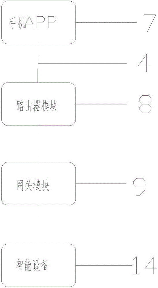 Wireless terminal for smart home