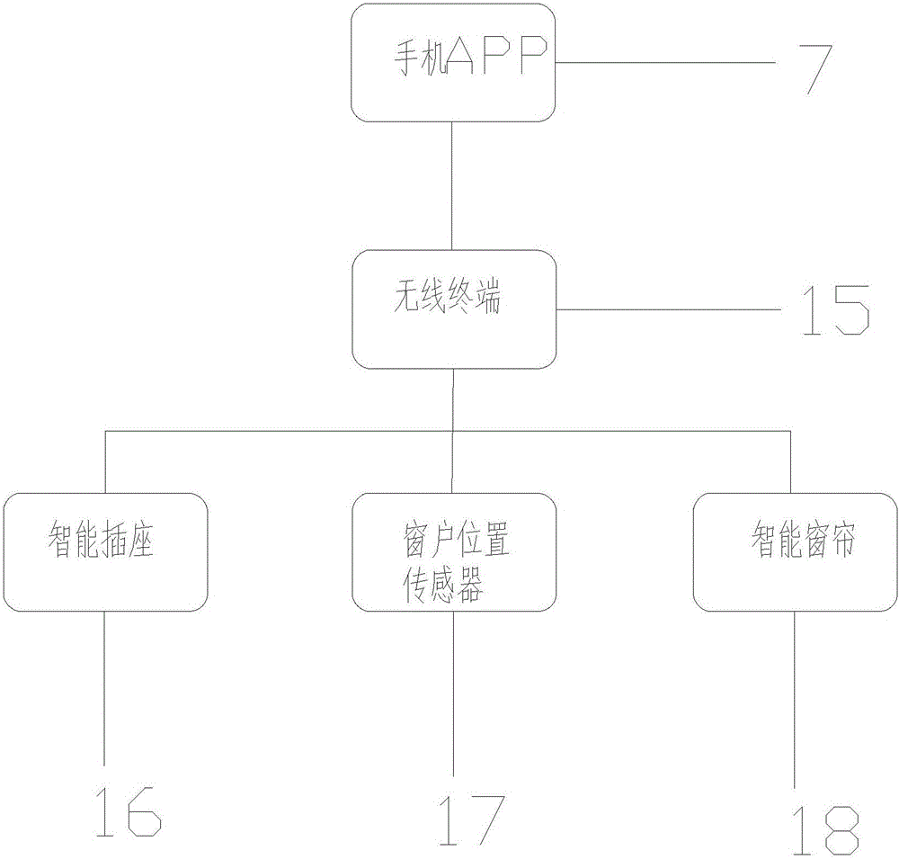 Wireless terminal for smart home