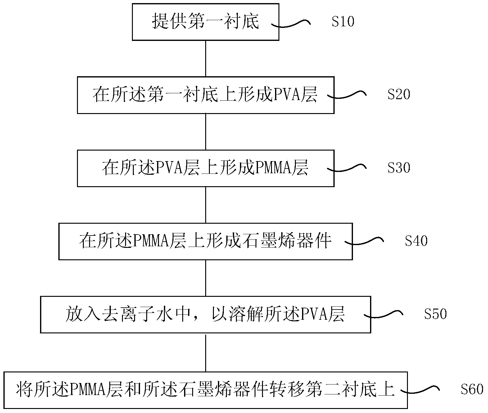 Manufacturing method of graphene device