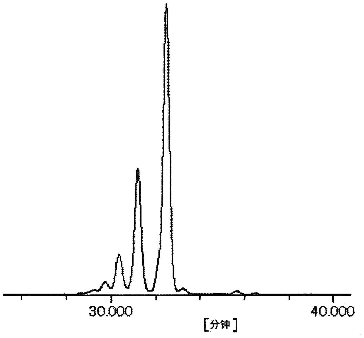 Phenolic hydroxyl group-containing resin and resist material