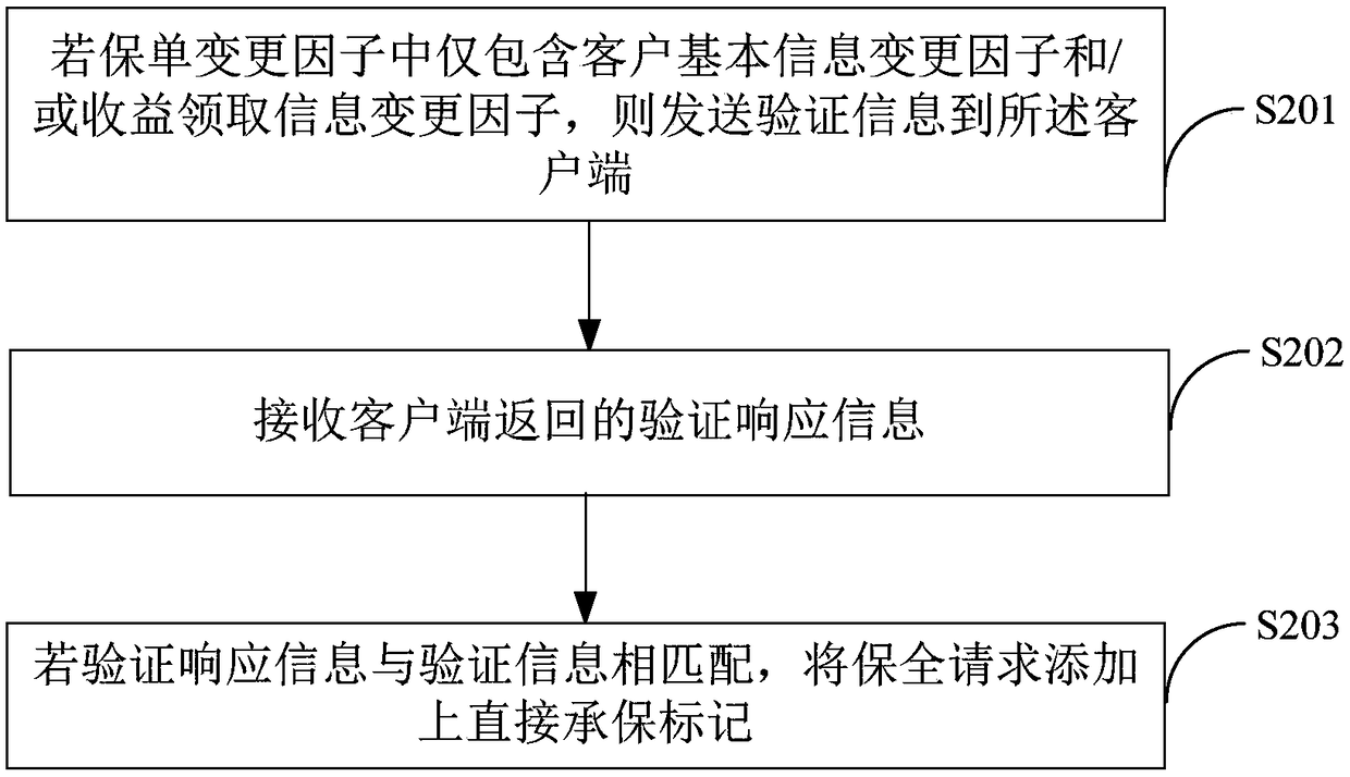 Method and terminal device for security audit of security policy based on information security