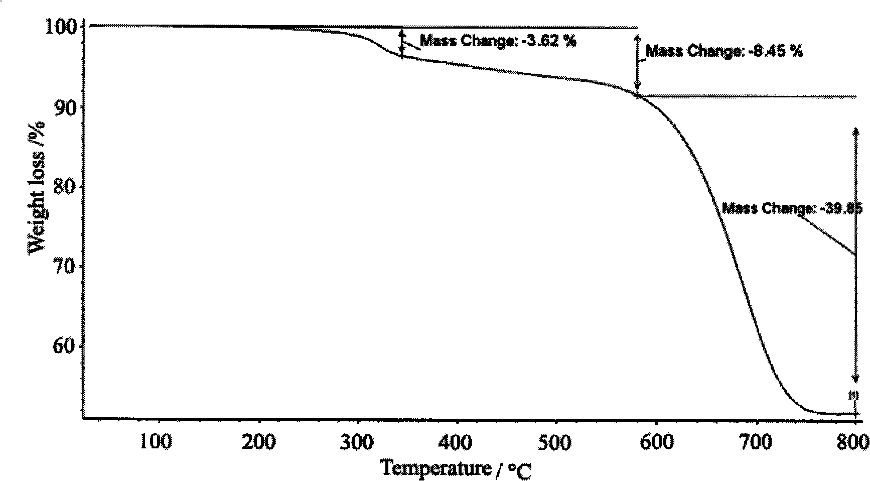 Method for preparing boron nitride coating carbon nano-tube/nano-wire and boron nitride nano-tube