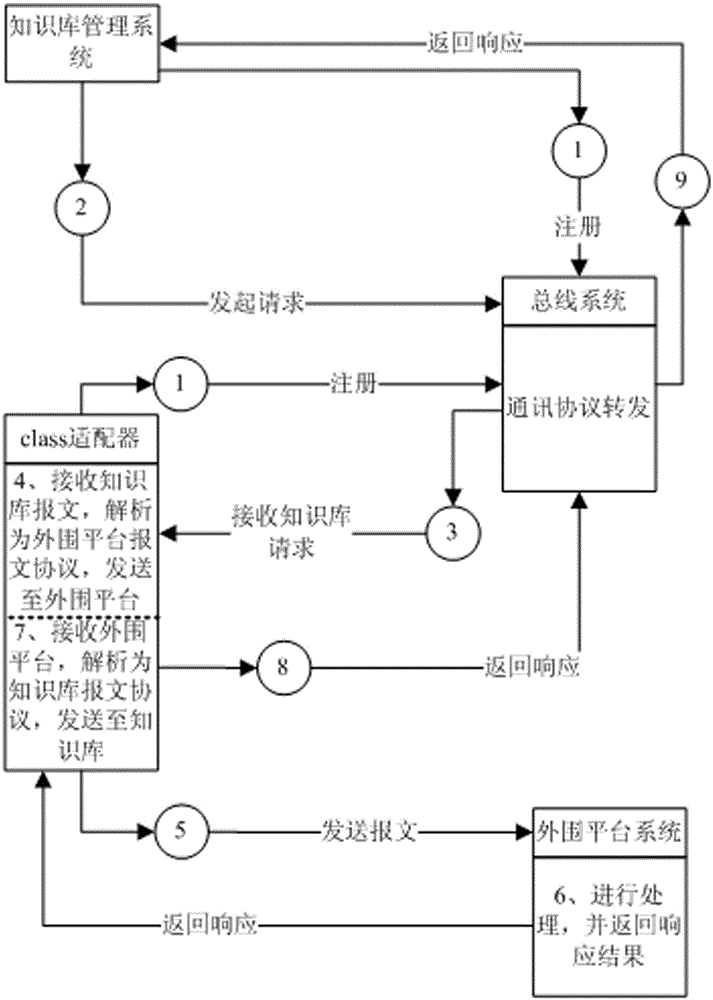 A communication protocol adaptation method and system