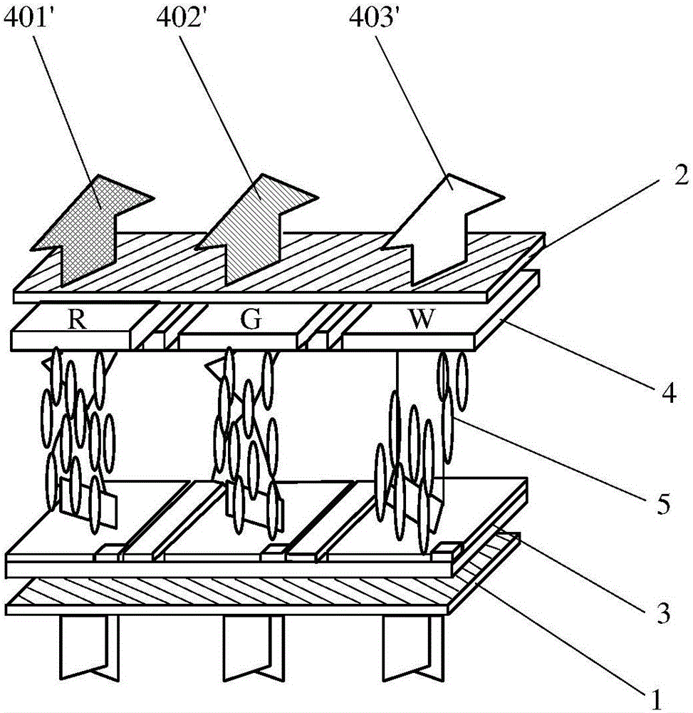 Pixel unit structure, colour film substrate, display device and display method