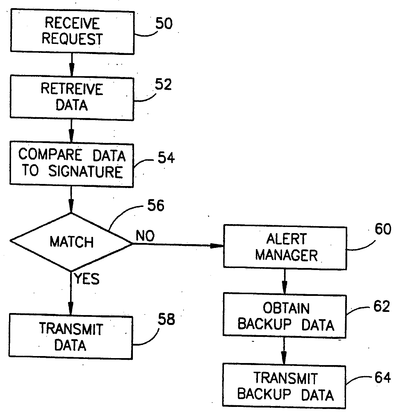 Data quality assurance