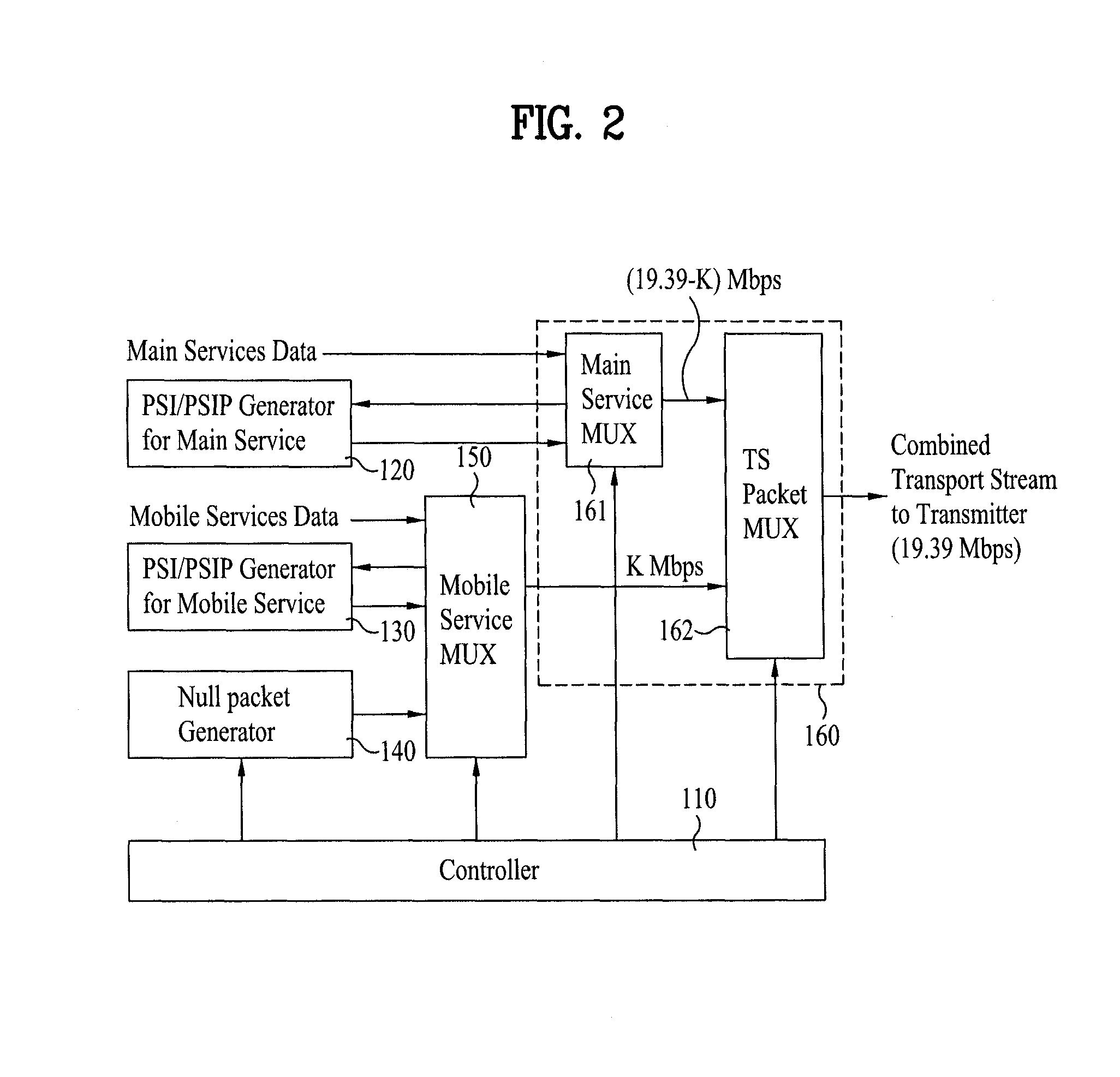 Method of controlling and apparatus of receiving mobile service data