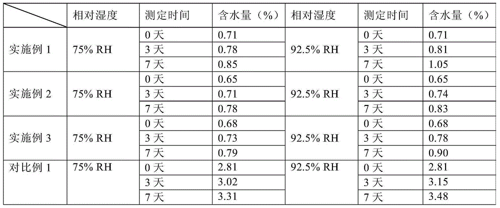 N-(2)-L-alanyl-L-glutamine compound prepared by adopting particle crystal form optimization technique and preparation thereof