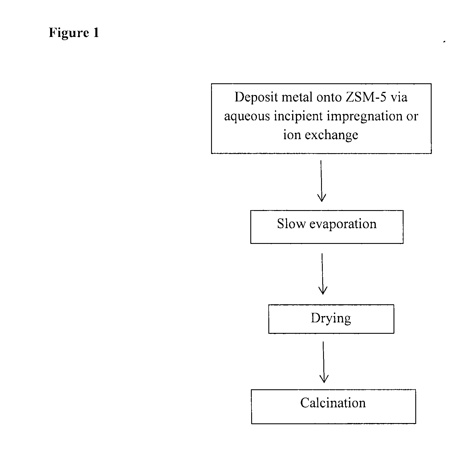 Metal-modified zeolite for catalytic cracking of heavy oils and process for producing light olefins