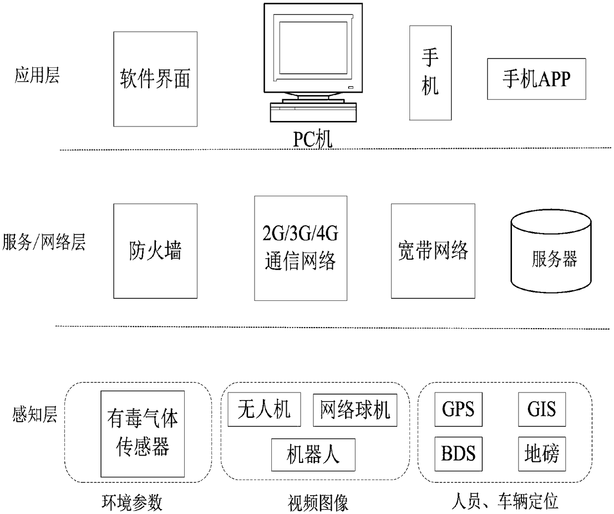 An intelligent management and control platform for remediation of contaminated site based on internet of things technology