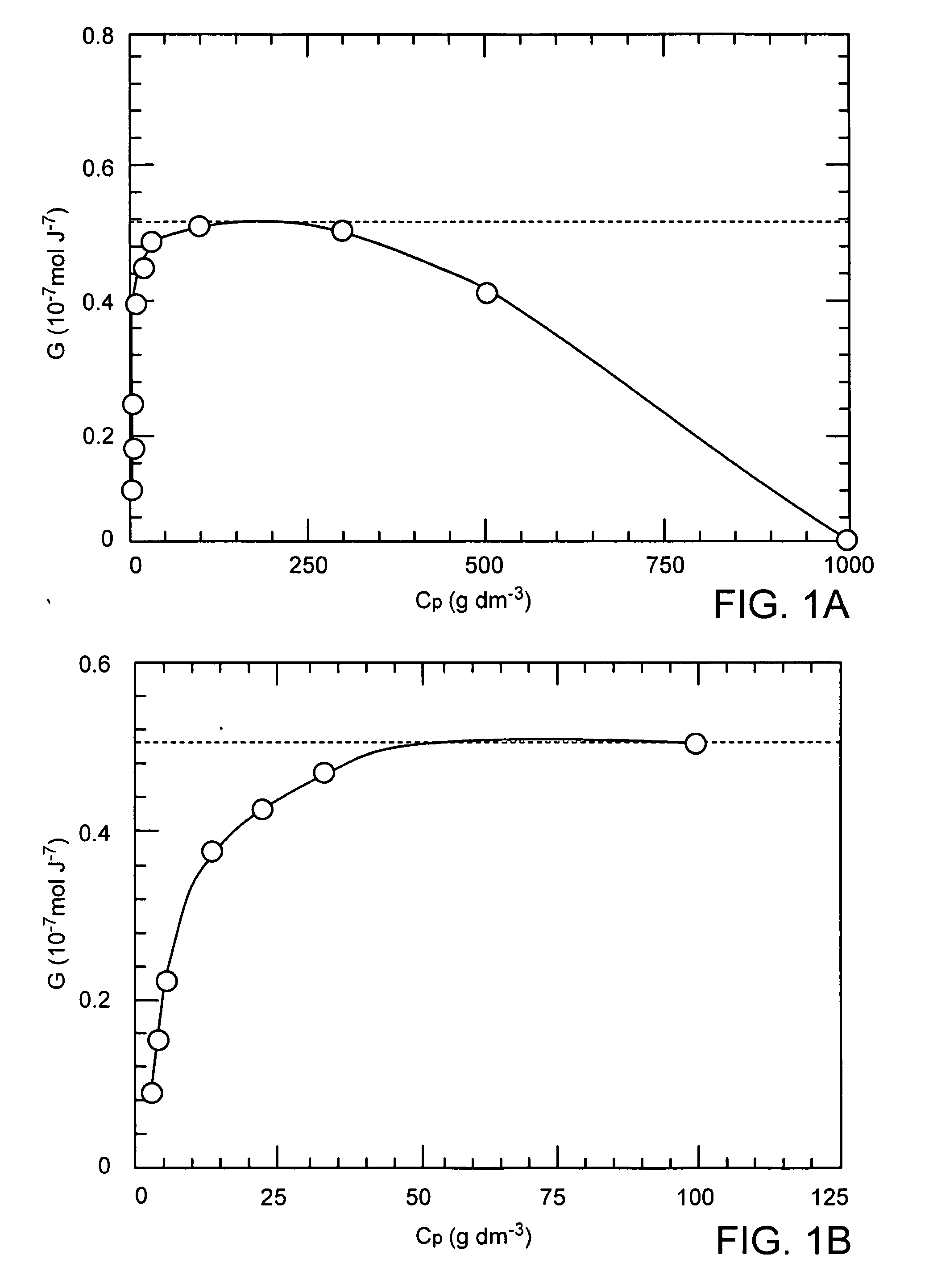 PVA hydrogel