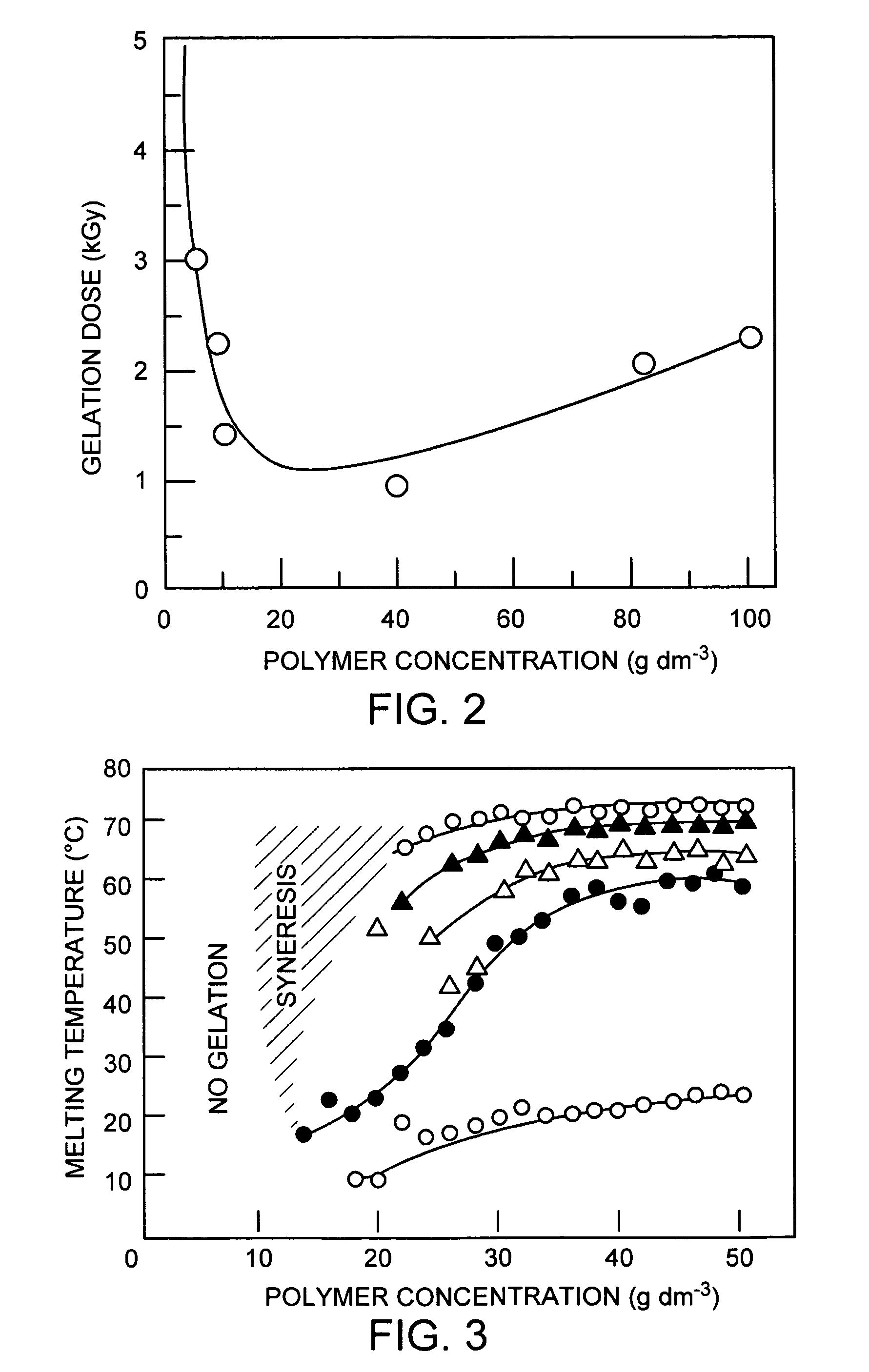 PVA hydrogel