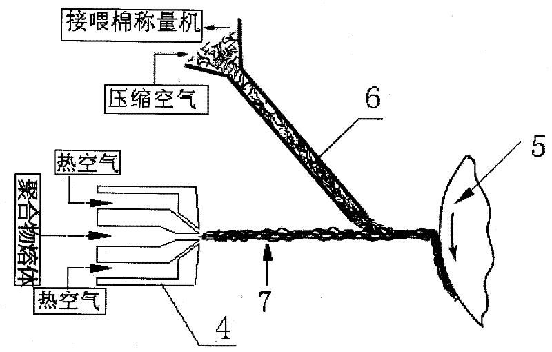 Composite melt-blown filter core material filled with feather fiber, and preparation device and method thereof