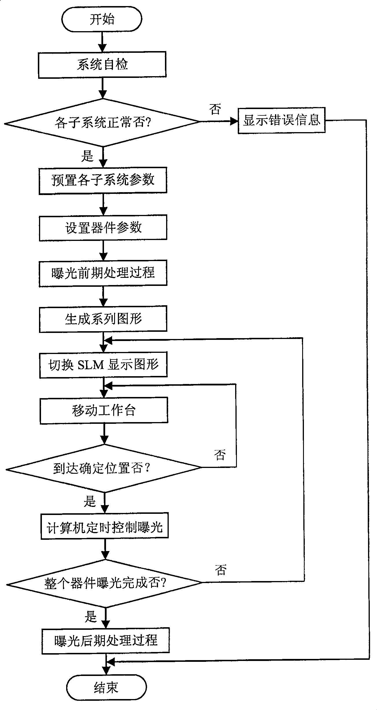 High resolution ratio micro optical device parallel direct-writing producing method