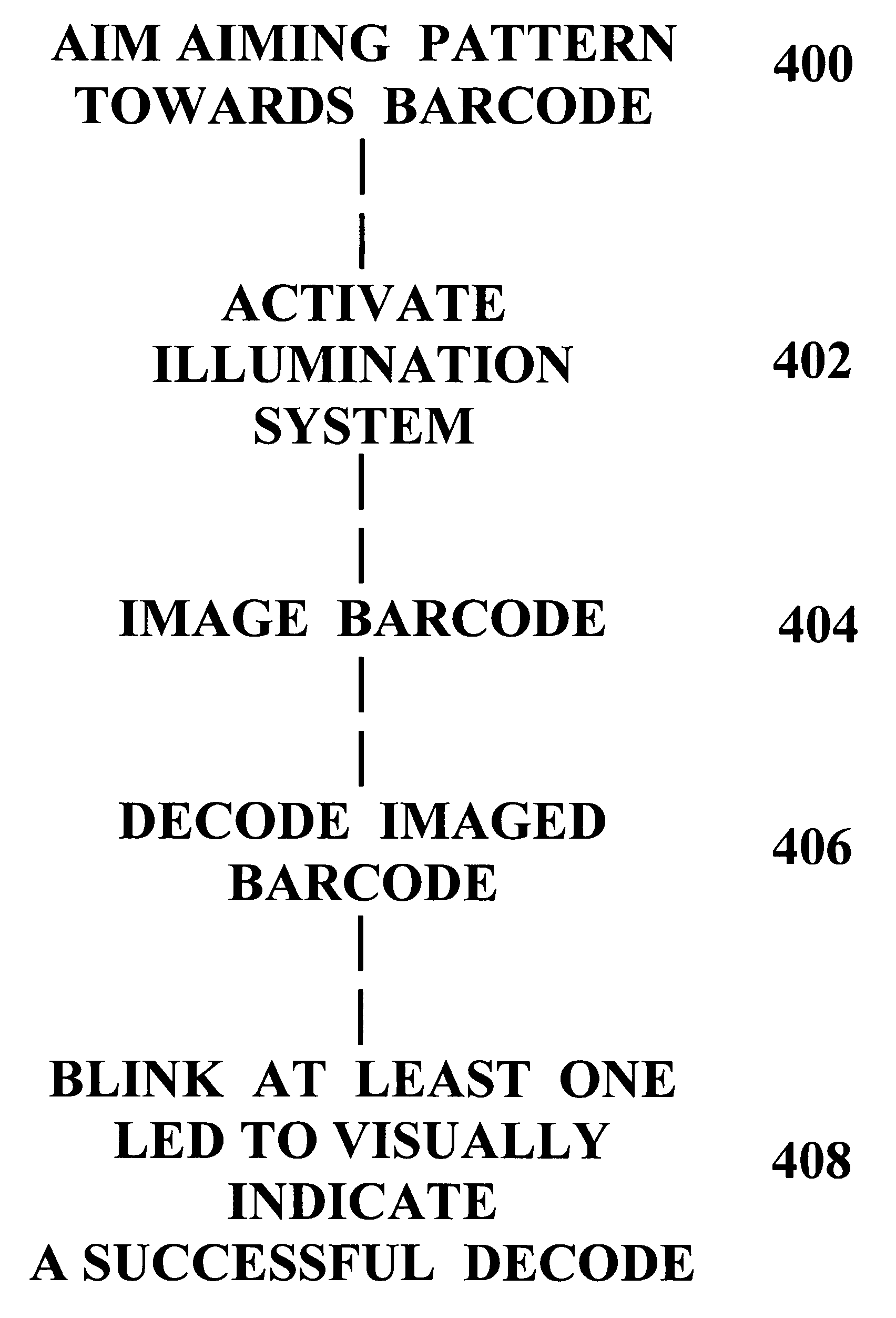 Barcode imaging and laser scanning systems having improved visual decoding indication