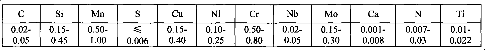 Slurry feed line steel with good low-temperature toughness and manufacturing method thereof