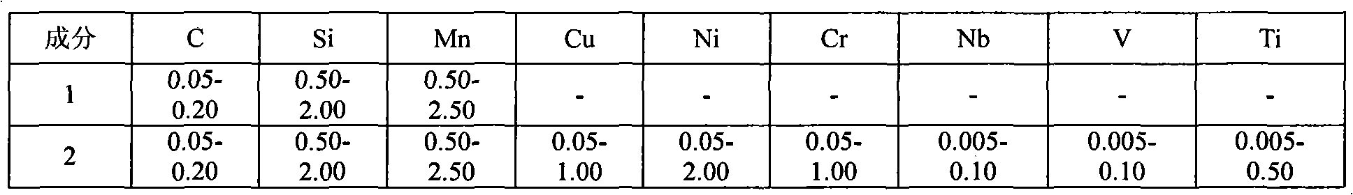 Slurry feed line steel with good low-temperature toughness and manufacturing method thereof