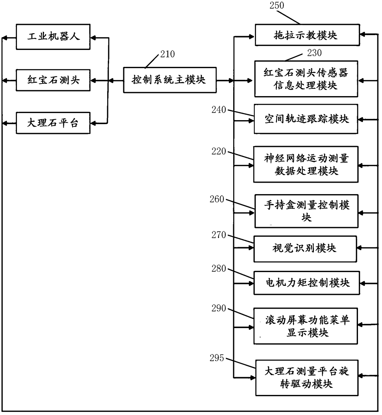 Brand new numerical control robot multi-coordinate measurement system and measurement method