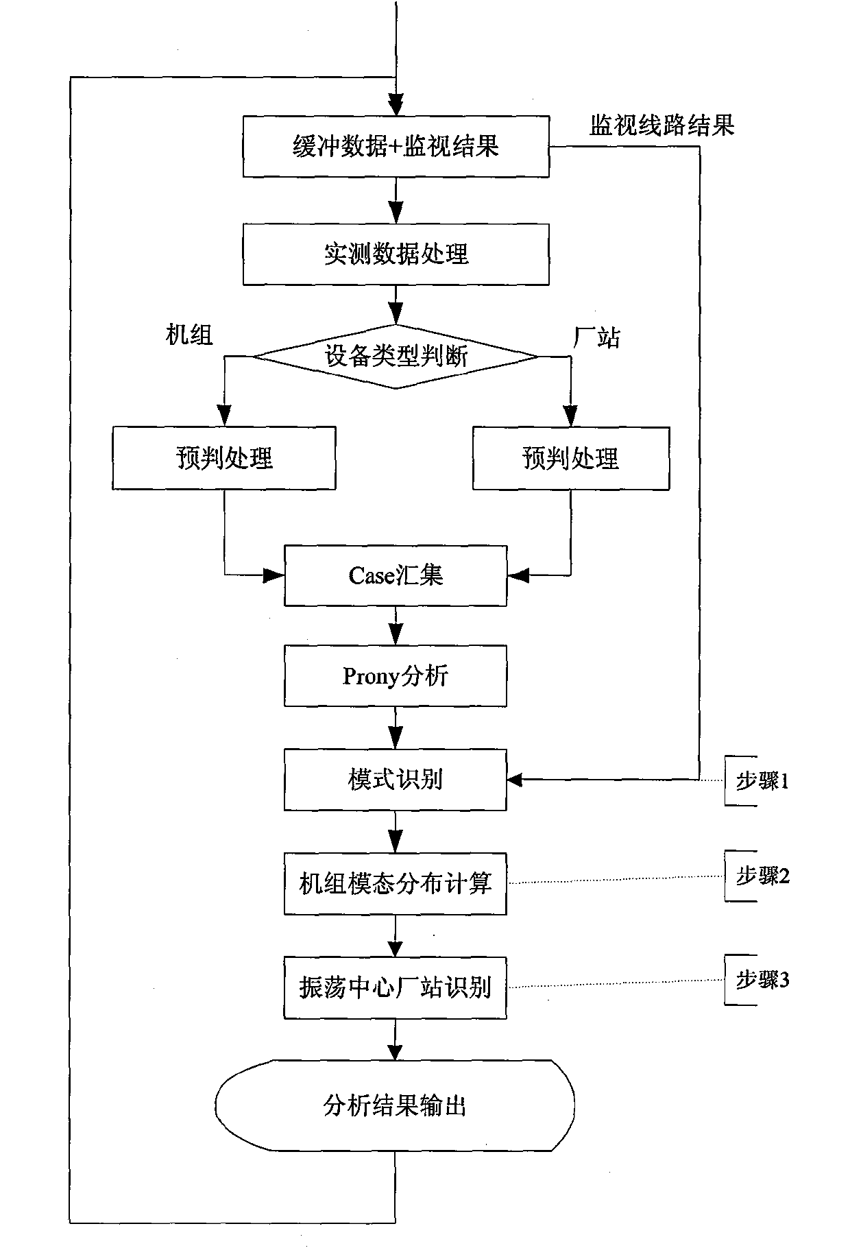 On-line analysis and aid decision making method for low-frequency oscillation of electric power system