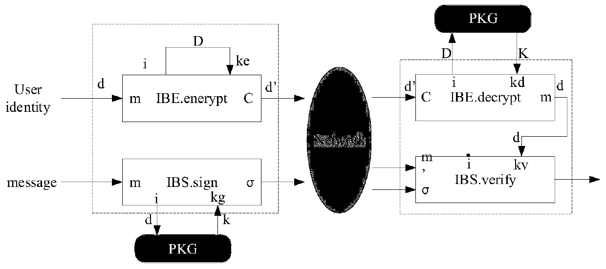 Identity authentication method for a content request user in an information center network