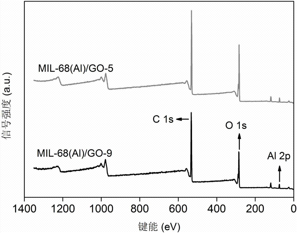 Aluminum base MOFs/oxidized graphene composite material and preparation method and application thereof