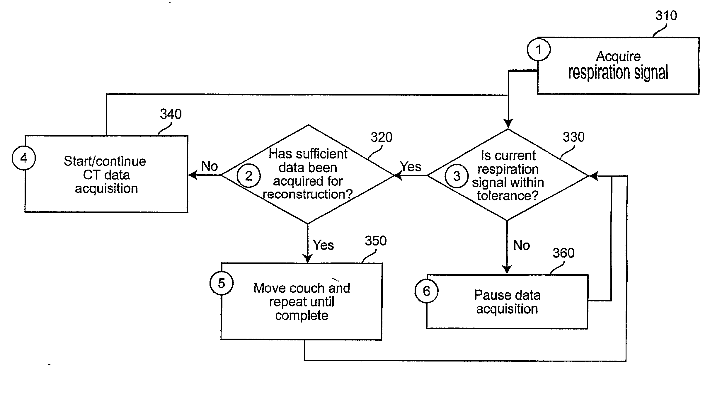 Method And System Of Adaptive Control For Reducing Motion Artifacts And Patient Dose In Four Dimensional Computed Tomography