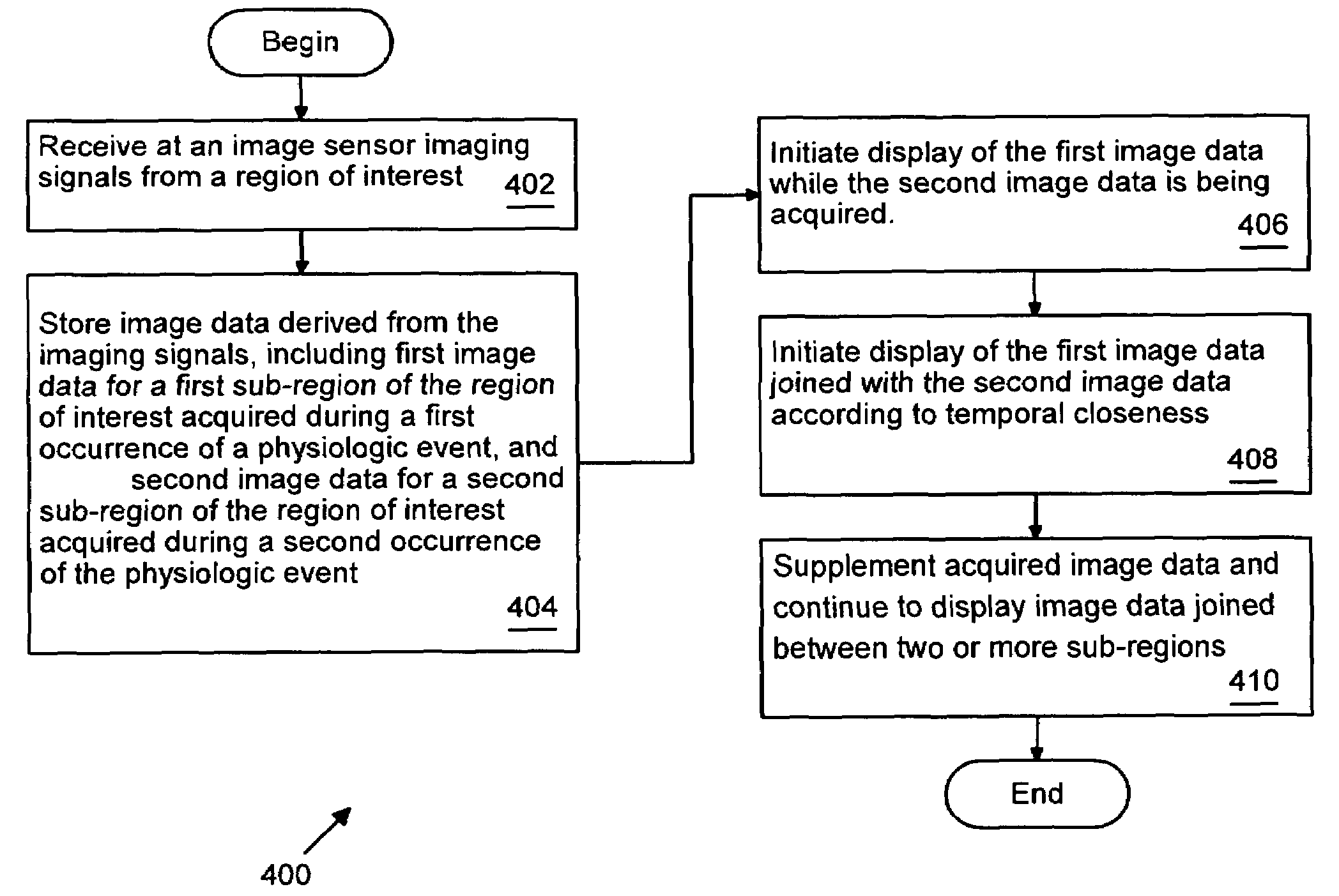 Methods and systems for medical imaging