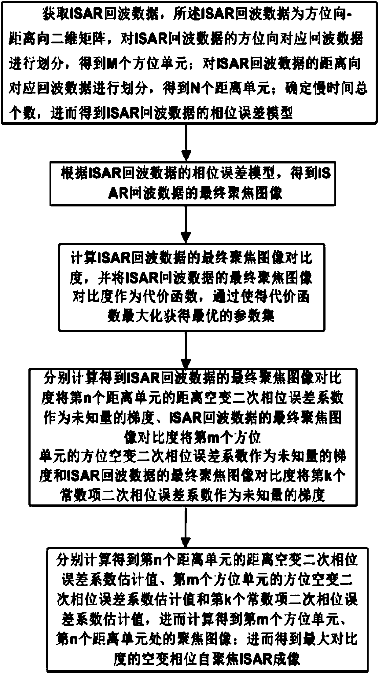 Maximum contrast space-variant phase self-focusing ISAR imaging method