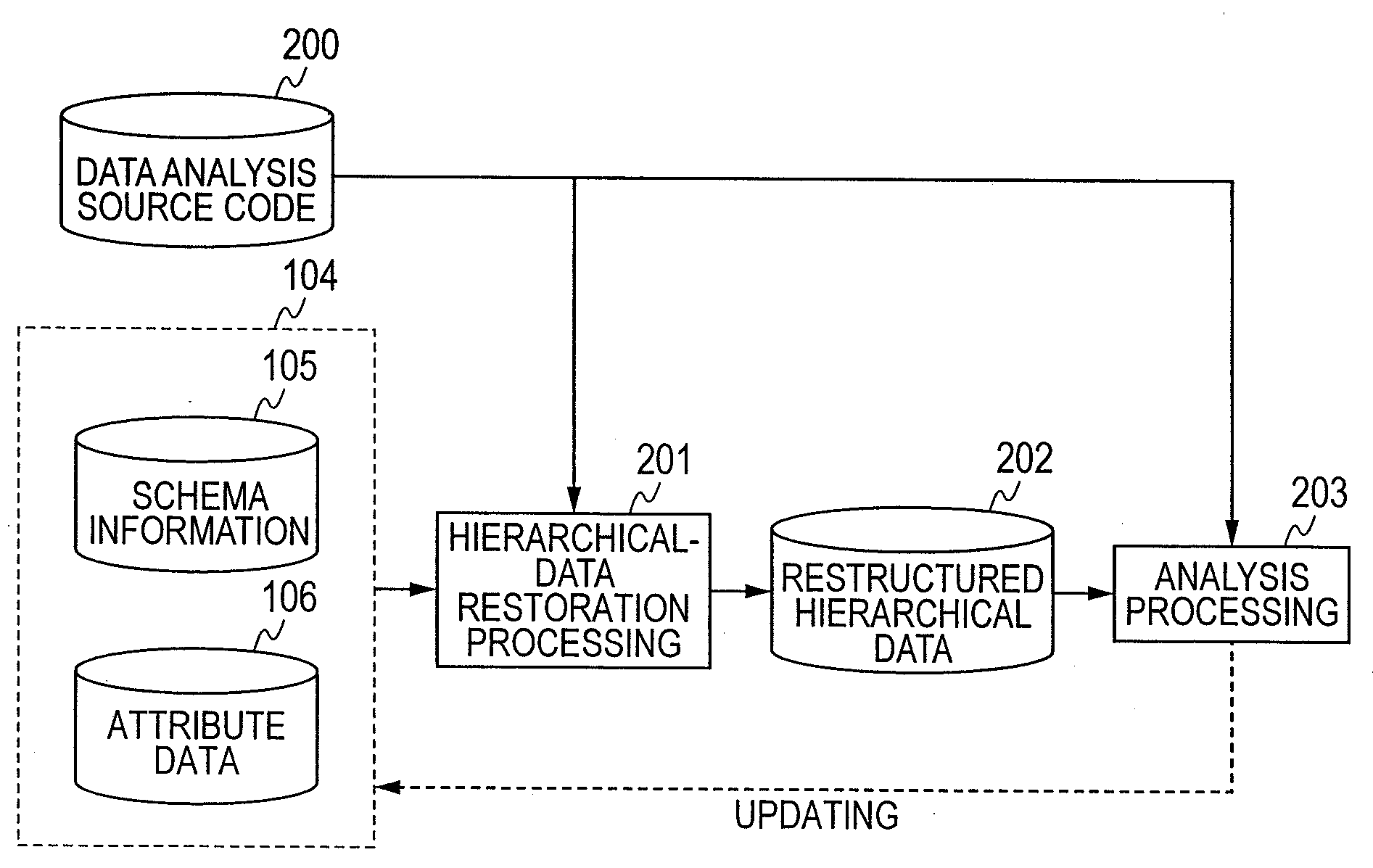 Data processing device