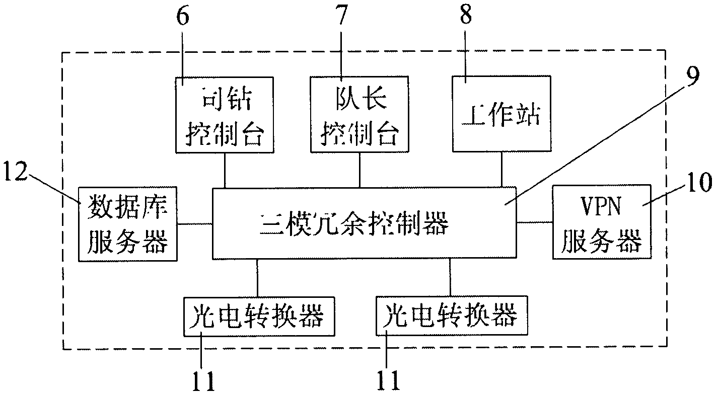 Linear motor-based deep-water blowout preventer group control system