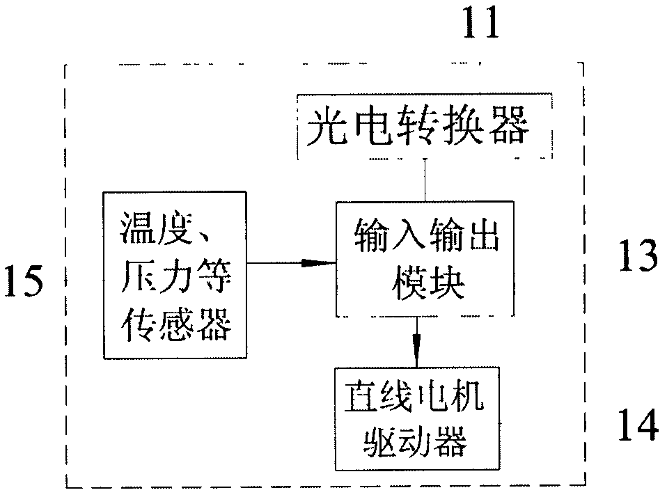 Linear motor-based deep-water blowout preventer group control system