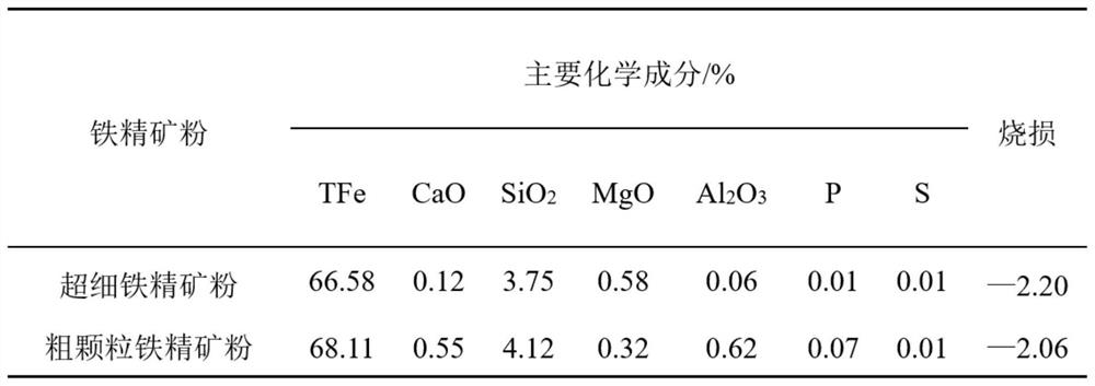 Production method for reducing pellet pulverization