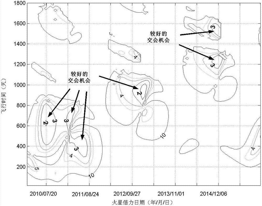 Gravity-assisted celestial body selection method for celestial body detection based on contour map