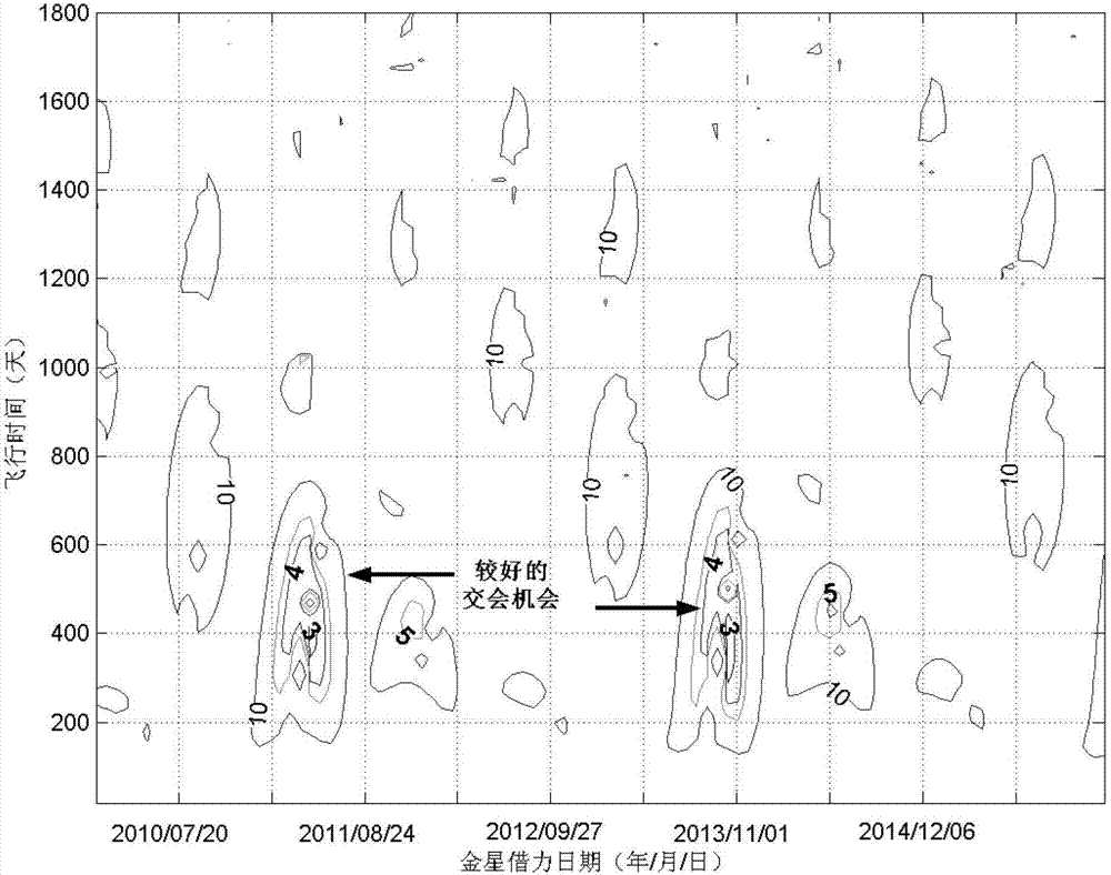 Gravity-assisted celestial body selection method for celestial body detection based on contour map